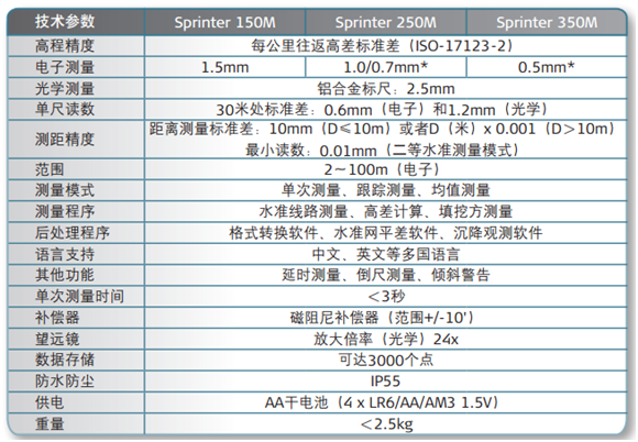 徠卡Sprinter 150M/250M/350M電子水準儀參數