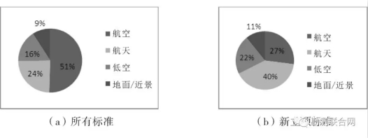 攝影測量標準傳感器平臺構成