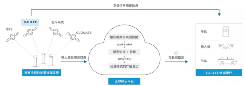 伽利略停擺之時，千尋位置如何實現(xiàn)它的“復活”？